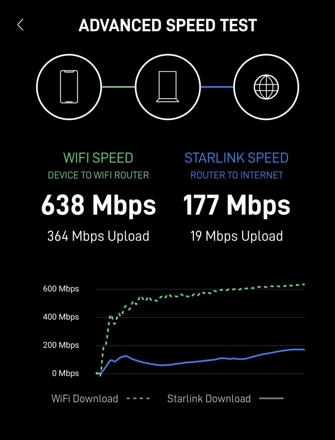 快连VPN-极速畅联全球优质网络节点 流媒体观影场景